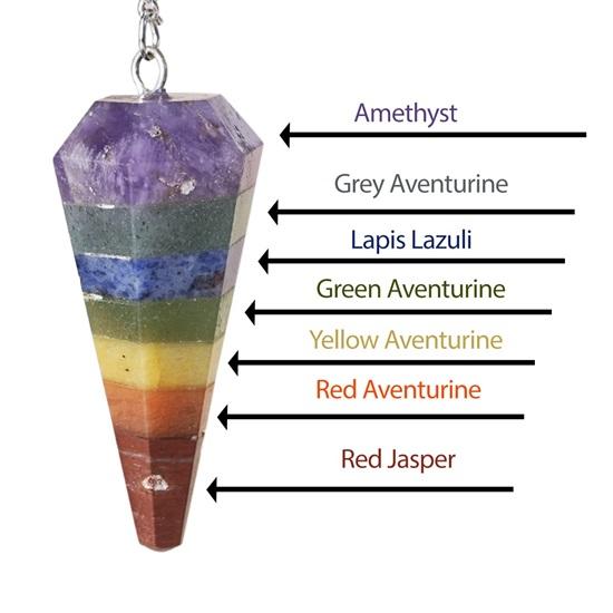 7 Chakra Faceted Pendulum